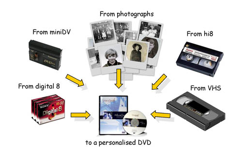vaious formats